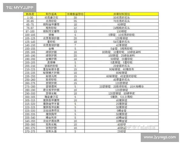 魔兽世界剥皮技能赚钱攻略